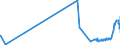 CN 04052090 /Exports /Unit = Prices (Euro/ton) /Partner: Finland /Reporter: Eur27_2020 /04052090:Dairy Spreads of a fat Content, by Weight, of > 75% but < 80%