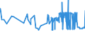 CN 04052090 /Exports /Unit = Prices (Euro/ton) /Partner: Austria /Reporter: Eur27_2020 /04052090:Dairy Spreads of a fat Content, by Weight, of > 75% but < 80%
