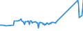 CN 04052090 /Exports /Unit = Prices (Euro/ton) /Partner: Latvia /Reporter: Eur27_2020 /04052090:Dairy Spreads of a fat Content, by Weight, of > 75% but < 80%