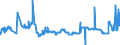 CN 04052090 /Exports /Unit = Prices (Euro/ton) /Partner: Poland /Reporter: Eur27_2020 /04052090:Dairy Spreads of a fat Content, by Weight, of > 75% but < 80%