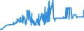 CN 04052090 /Exports /Unit = Prices (Euro/ton) /Partner: Slovakia /Reporter: Eur27_2020 /04052090:Dairy Spreads of a fat Content, by Weight, of > 75% but < 80%