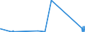 CN 04052090 /Exports /Unit = Prices (Euro/ton) /Partner: Bulgaria /Reporter: Eur27_2020 /04052090:Dairy Spreads of a fat Content, by Weight, of > 75% but < 80%