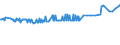 CN 04052090 /Exports /Unit = Prices (Euro/ton) /Partner: Moldova /Reporter: Eur27_2020 /04052090:Dairy Spreads of a fat Content, by Weight, of > 75% but < 80%