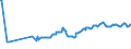 CN 04052090 /Exports /Unit = Prices (Euro/ton) /Partner: Russia /Reporter: Eur28 /04052090:Dairy Spreads of a fat Content, by Weight, of > 75% but < 80%