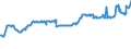 CN 04052090 /Exports /Unit = Prices (Euro/ton) /Partner: Georgia /Reporter: Eur27_2020 /04052090:Dairy Spreads of a fat Content, by Weight, of > 75% but < 80%