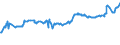 CN 04052090 /Exports /Unit = Prices (Euro/ton) /Partner: Azerbaijan /Reporter: Eur27_2020 /04052090:Dairy Spreads of a fat Content, by Weight, of > 75% but < 80%