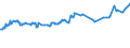 CN 04052090 /Exports /Unit = Prices (Euro/ton) /Partner: Turkmenistan /Reporter: Eur27_2020 /04052090:Dairy Spreads of a fat Content, by Weight, of > 75% but < 80%