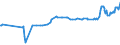 CN 04052090 /Exports /Unit = Prices (Euro/ton) /Partner: Uzbekistan /Reporter: Eur27_2020 /04052090:Dairy Spreads of a fat Content, by Weight, of > 75% but < 80%