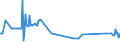 CN 04052090 /Exports /Unit = Prices (Euro/ton) /Partner: Croatia /Reporter: Eur27_2020 /04052090:Dairy Spreads of a fat Content, by Weight, of > 75% but < 80%