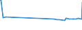 CN 04052090 /Exports /Unit = Prices (Euro/ton) /Partner: Cape Verde /Reporter: Eur27_2020 /04052090:Dairy Spreads of a fat Content, by Weight, of > 75% but < 80%