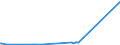 CN 04052090 /Exports /Unit = Prices (Euro/ton) /Partner: Canada /Reporter: Eur27_2020 /04052090:Dairy Spreads of a fat Content, by Weight, of > 75% but < 80%