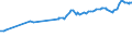 CN 04052090 /Exports /Unit = Prices (Euro/ton) /Partner: Panama /Reporter: Eur27_2020 /04052090:Dairy Spreads of a fat Content, by Weight, of > 75% but < 80%