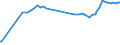 CN 04052090 /Exports /Unit = Prices (Euro/ton) /Partner: Dominican R. /Reporter: Eur27_2020 /04052090:Dairy Spreads of a fat Content, by Weight, of > 75% but < 80%