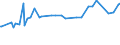 CN 04052090 /Exports /Unit = Prices (Euro/ton) /Partner: Curacao /Reporter: Eur27_2020 /04052090:Dairy Spreads of a fat Content, by Weight, of > 75% but < 80%