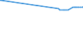 CN 04052090 /Exports /Unit = Prices (Euro/ton) /Partner: Chile /Reporter: Eur27_2020 /04052090:Dairy Spreads of a fat Content, by Weight, of > 75% but < 80%