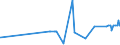 CN 04052090 /Exports /Unit = Prices (Euro/ton) /Partner: Cyprus /Reporter: Eur27_2020 /04052090:Dairy Spreads of a fat Content, by Weight, of > 75% but < 80%