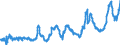 CN 04059010 /Exports /Unit = Prices (Euro/ton) /Partner: France /Reporter: Eur27_2020 /04059010:Fats and Oils Derived From Milk, of a fat Content, by Weight, of >= 99,3% and of a Water Content, by Weight, of <= 0,5%