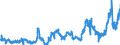CN 04059010 /Exports /Unit = Prices (Euro/ton) /Partner: Netherlands /Reporter: Eur27_2020 /04059010:Fats and Oils Derived From Milk, of a fat Content, by Weight, of >= 99,3% and of a Water Content, by Weight, of <= 0,5%