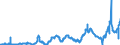 CN 04059010 /Exports /Unit = Prices (Euro/ton) /Partner: Germany /Reporter: Eur27_2020 /04059010:Fats and Oils Derived From Milk, of a fat Content, by Weight, of >= 99,3% and of a Water Content, by Weight, of <= 0,5%