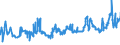 CN 04059010 /Exports /Unit = Prices (Euro/ton) /Partner: Ireland /Reporter: Eur27_2020 /04059010:Fats and Oils Derived From Milk, of a fat Content, by Weight, of >= 99,3% and of a Water Content, by Weight, of <= 0,5%