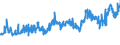CN 04059010 /Exports /Unit = Prices (Euro/ton) /Partner: Portugal /Reporter: Eur27_2020 /04059010:Fats and Oils Derived From Milk, of a fat Content, by Weight, of >= 99,3% and of a Water Content, by Weight, of <= 0,5%
