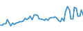 CN 04059010 /Exports /Unit = Prices (Euro/ton) /Partner: United Kingdom(Northern Ireland) /Reporter: Eur27_2020 /04059010:Fats and Oils Derived From Milk, of a fat Content, by Weight, of >= 99,3% and of a Water Content, by Weight, of <= 0,5%