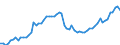 CN 04059010 /Exports /Unit = Prices (Euro/ton) /Partner: United Kingdom(Excluding Northern Ireland) /Reporter: Eur27_2020 /04059010:Fats and Oils Derived From Milk, of a fat Content, by Weight, of >= 99,3% and of a Water Content, by Weight, of <= 0,5%