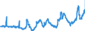 CN 04059010 /Exports /Unit = Prices (Euro/ton) /Partner: Belgium /Reporter: Eur27_2020 /04059010:Fats and Oils Derived From Milk, of a fat Content, by Weight, of >= 99,3% and of a Water Content, by Weight, of <= 0,5%