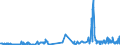 CN 04059010 /Exports /Unit = Prices (Euro/ton) /Partner: Norway /Reporter: Eur27_2020 /04059010:Fats and Oils Derived From Milk, of a fat Content, by Weight, of >= 99,3% and of a Water Content, by Weight, of <= 0,5%