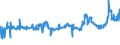 CN 04059010 /Exports /Unit = Prices (Euro/ton) /Partner: Finland /Reporter: Eur27_2020 /04059010:Fats and Oils Derived From Milk, of a fat Content, by Weight, of >= 99,3% and of a Water Content, by Weight, of <= 0,5%