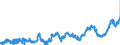 CN 04059010 /Exports /Unit = Prices (Euro/ton) /Partner: Austria /Reporter: Eur27_2020 /04059010:Fats and Oils Derived From Milk, of a fat Content, by Weight, of >= 99,3% and of a Water Content, by Weight, of <= 0,5%