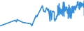 CN 04059010 /Exports /Unit = Prices (Euro/ton) /Partner: Estonia /Reporter: Eur27_2020 /04059010:Fats and Oils Derived From Milk, of a fat Content, by Weight, of >= 99,3% and of a Water Content, by Weight, of <= 0,5%