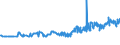 CN 04059010 /Exports /Unit = Prices (Euro/ton) /Partner: Latvia /Reporter: Eur27_2020 /04059010:Fats and Oils Derived From Milk, of a fat Content, by Weight, of >= 99,3% and of a Water Content, by Weight, of <= 0,5%