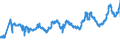 CN 04059010 /Exports /Unit = Prices (Euro/ton) /Partner: Poland /Reporter: Eur27_2020 /04059010:Fats and Oils Derived From Milk, of a fat Content, by Weight, of >= 99,3% and of a Water Content, by Weight, of <= 0,5%