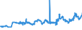CN 04059010 /Exports /Unit = Prices (Euro/ton) /Partner: Czech Rep. /Reporter: Eur27_2020 /04059010:Fats and Oils Derived From Milk, of a fat Content, by Weight, of >= 99,3% and of a Water Content, by Weight, of <= 0,5%