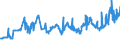 CN 04059010 /Exports /Unit = Prices (Euro/ton) /Partner: Hungary /Reporter: Eur27_2020 /04059010:Fats and Oils Derived From Milk, of a fat Content, by Weight, of >= 99,3% and of a Water Content, by Weight, of <= 0,5%