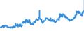 CN 04059010 /Exports /Unit = Prices (Euro/ton) /Partner: Bulgaria /Reporter: Eur27_2020 /04059010:Fats and Oils Derived From Milk, of a fat Content, by Weight, of >= 99,3% and of a Water Content, by Weight, of <= 0,5%