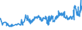 CN 04059010 /Exports /Unit = Prices (Euro/ton) /Partner: Ukraine /Reporter: Eur27_2020 /04059010:Fats and Oils Derived From Milk, of a fat Content, by Weight, of >= 99,3% and of a Water Content, by Weight, of <= 0,5%