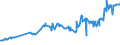 CN 04059010 /Exports /Unit = Prices (Euro/ton) /Partner: Azerbaijan /Reporter: Eur27_2020 /04059010:Fats and Oils Derived From Milk, of a fat Content, by Weight, of >= 99,3% and of a Water Content, by Weight, of <= 0,5%