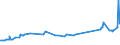 CN 04059010 /Exports /Unit = Prices (Euro/ton) /Partner: Bosnia-herz. /Reporter: Eur27_2020 /04059010:Fats and Oils Derived From Milk, of a fat Content, by Weight, of >= 99,3% and of a Water Content, by Weight, of <= 0,5%