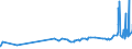 CN 04059010 /Exports /Unit = Prices (Euro/ton) /Partner: For.jrep.mac /Reporter: Eur27_2020 /04059010:Fats and Oils Derived From Milk, of a fat Content, by Weight, of >= 99,3% and of a Water Content, by Weight, of <= 0,5%