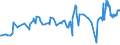 CN 04059010 /Exports /Unit = Prices (Euro/ton) /Partner: Serbia /Reporter: Eur27_2020 /04059010:Fats and Oils Derived From Milk, of a fat Content, by Weight, of >= 99,3% and of a Water Content, by Weight, of <= 0,5%