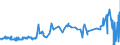 CN 04059010 /Exports /Unit = Prices (Euro/ton) /Partner: Morocco /Reporter: Eur27_2020 /04059010:Fats and Oils Derived From Milk, of a fat Content, by Weight, of >= 99,3% and of a Water Content, by Weight, of <= 0,5%