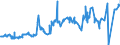 CN 04059010 /Exports /Unit = Prices (Euro/ton) /Partner: Algeria /Reporter: Eur27_2020 /04059010:Fats and Oils Derived From Milk, of a fat Content, by Weight, of >= 99,3% and of a Water Content, by Weight, of <= 0,5%