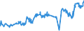 CN 04059010 /Exports /Unit = Prices (Euro/ton) /Partner: Libya /Reporter: Eur27_2020 /04059010:Fats and Oils Derived From Milk, of a fat Content, by Weight, of >= 99,3% and of a Water Content, by Weight, of <= 0,5%