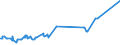 CN 04059010 /Exports /Unit = Prices (Euro/ton) /Partner: Sudan /Reporter: Eur27_2020 /04059010:Fats and Oils Derived From Milk, of a fat Content, by Weight, of >= 99,3% and of a Water Content, by Weight, of <= 0,5%