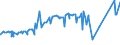 CN 04059010 /Exports /Unit = Prices (Euro/ton) /Partner: Ivory Coast /Reporter: Eur27_2020 /04059010:Fats and Oils Derived From Milk, of a fat Content, by Weight, of >= 99,3% and of a Water Content, by Weight, of <= 0,5%