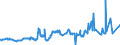 CN 04059010 /Exports /Unit = Prices (Euro/ton) /Partner: Nigeria /Reporter: Eur27_2020 /04059010:Fats and Oils Derived From Milk, of a fat Content, by Weight, of >= 99,3% and of a Water Content, by Weight, of <= 0,5%
