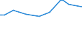 CN 04059010 /Exports /Unit = Prices (Euro/ton) /Partner: Congo /Reporter: Eur27_2020 /04059010:Fats and Oils Derived From Milk, of a fat Content, by Weight, of >= 99,3% and of a Water Content, by Weight, of <= 0,5%