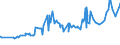 CN 04059010 /Exports /Unit = Prices (Euro/ton) /Partner: Mauritius /Reporter: Eur27_2020 /04059010:Fats and Oils Derived From Milk, of a fat Content, by Weight, of >= 99,3% and of a Water Content, by Weight, of <= 0,5%